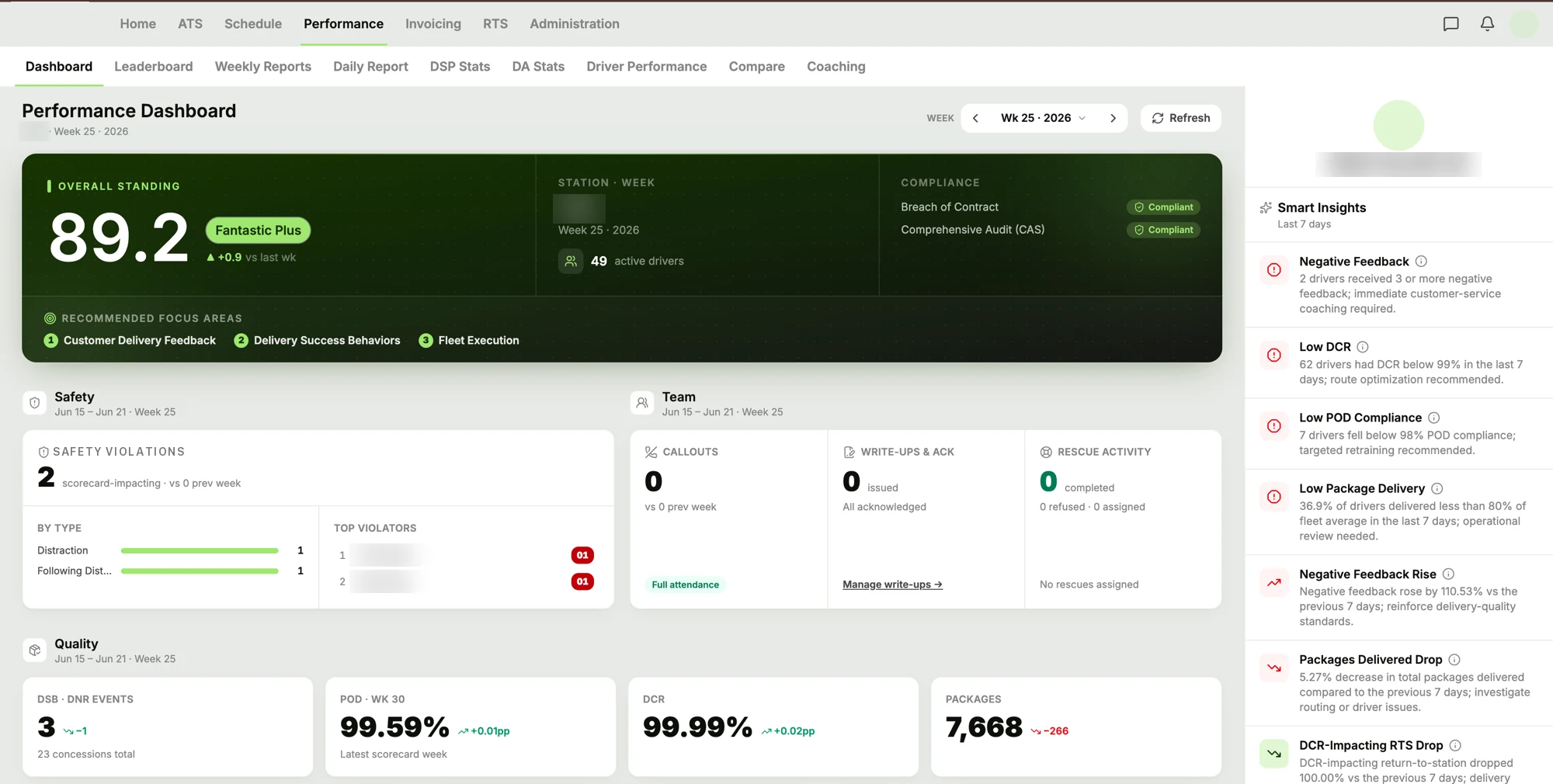 The operations dashboard: overall standing, safety and quality panels, and a rail of plain-language insights comparing the last seven days with the seven before.